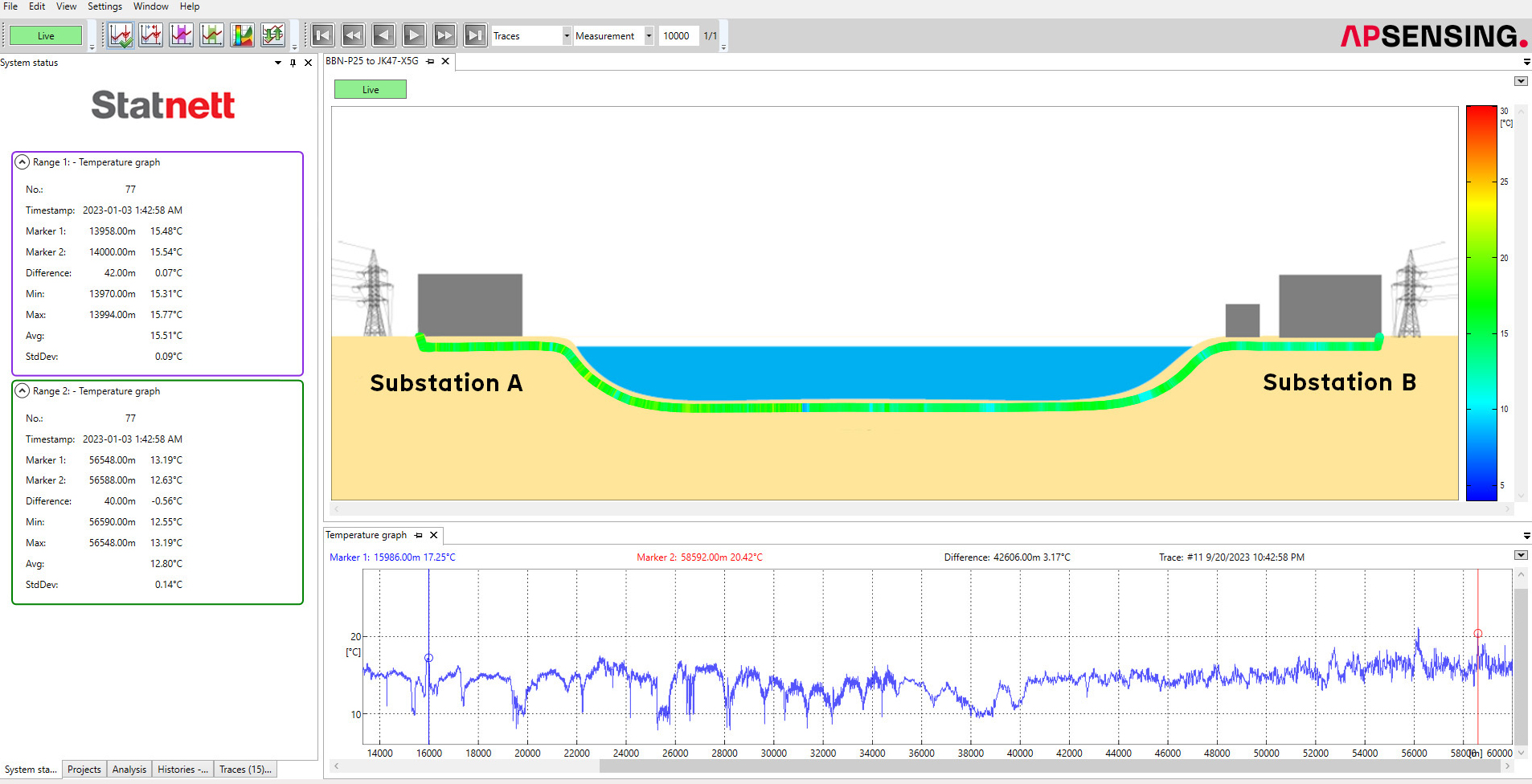 Ap Sensing eDTS: Enhanced Distributed Temperature Sensing Module | AP Sensing