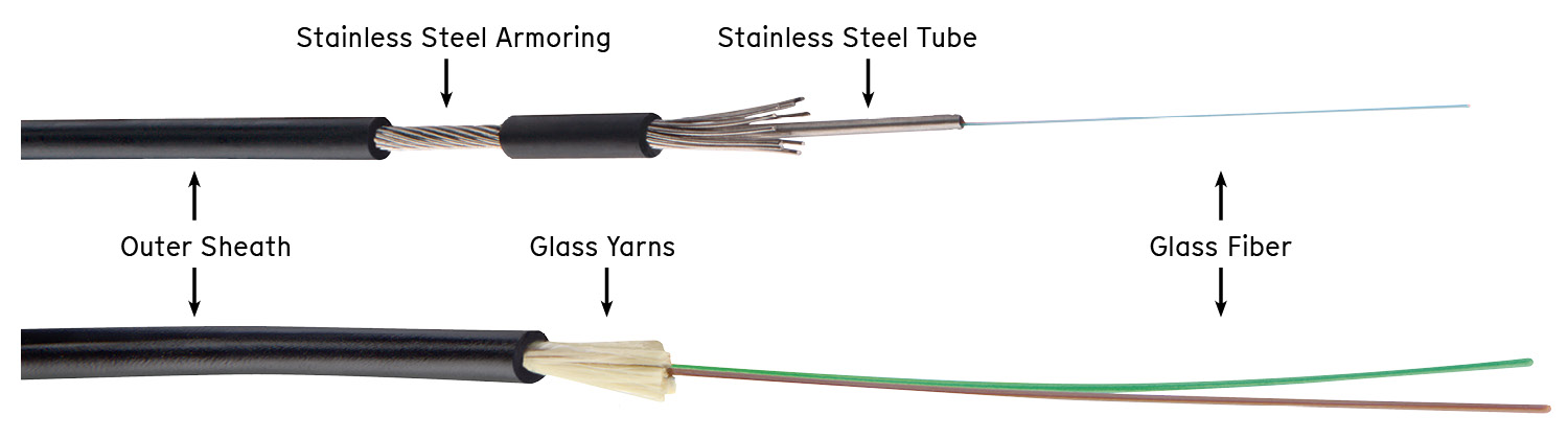 Fiber Optic Sensor Cables for Advanced Monitoring - AP Sensing GmbH