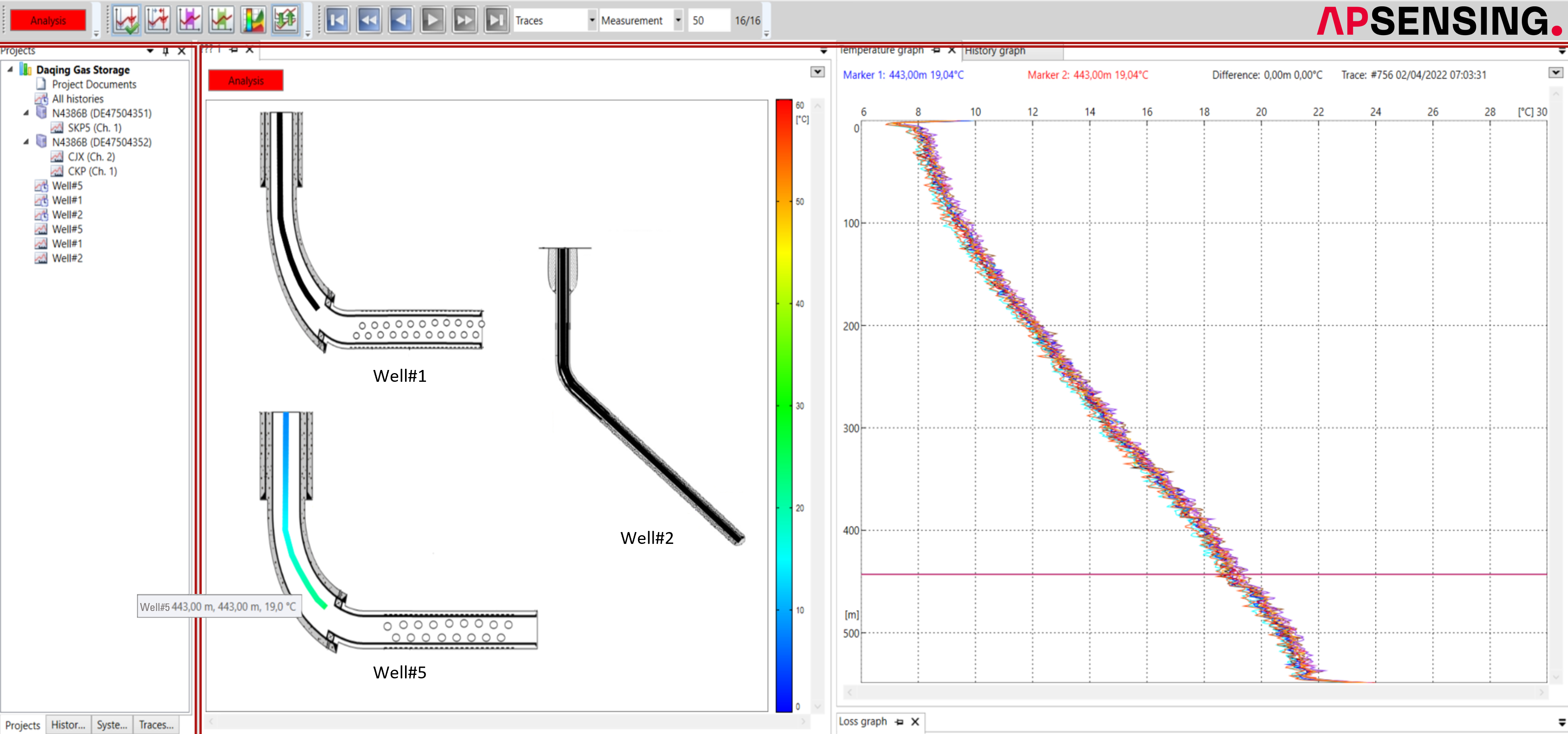 Ap Sensing Energy Exploration & Monitoring by AP Sensing | AP Sensing