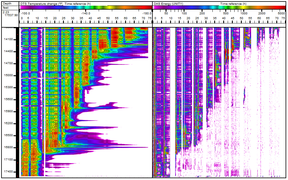 Ap Sensing Energy Exploration & Monitoring by AP Sensing | AP Sensing