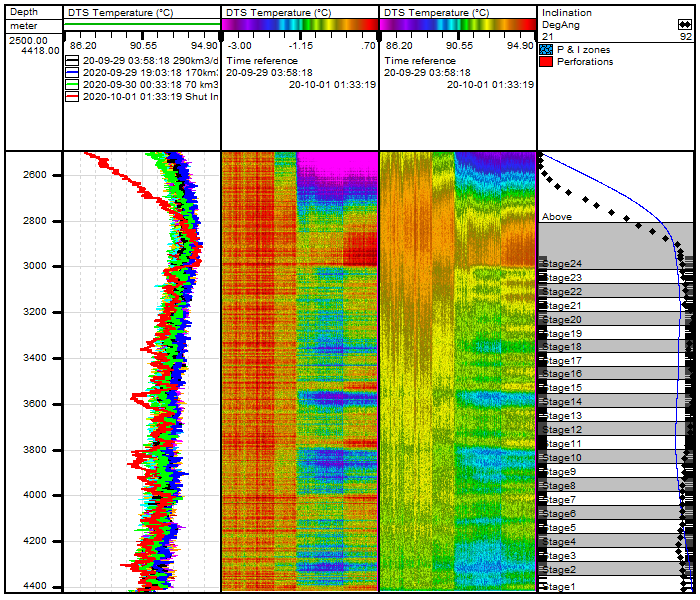 Ap Monitoring Sample Oil & Gas Upstream Monitoring by AP Sensing | AP Sensing