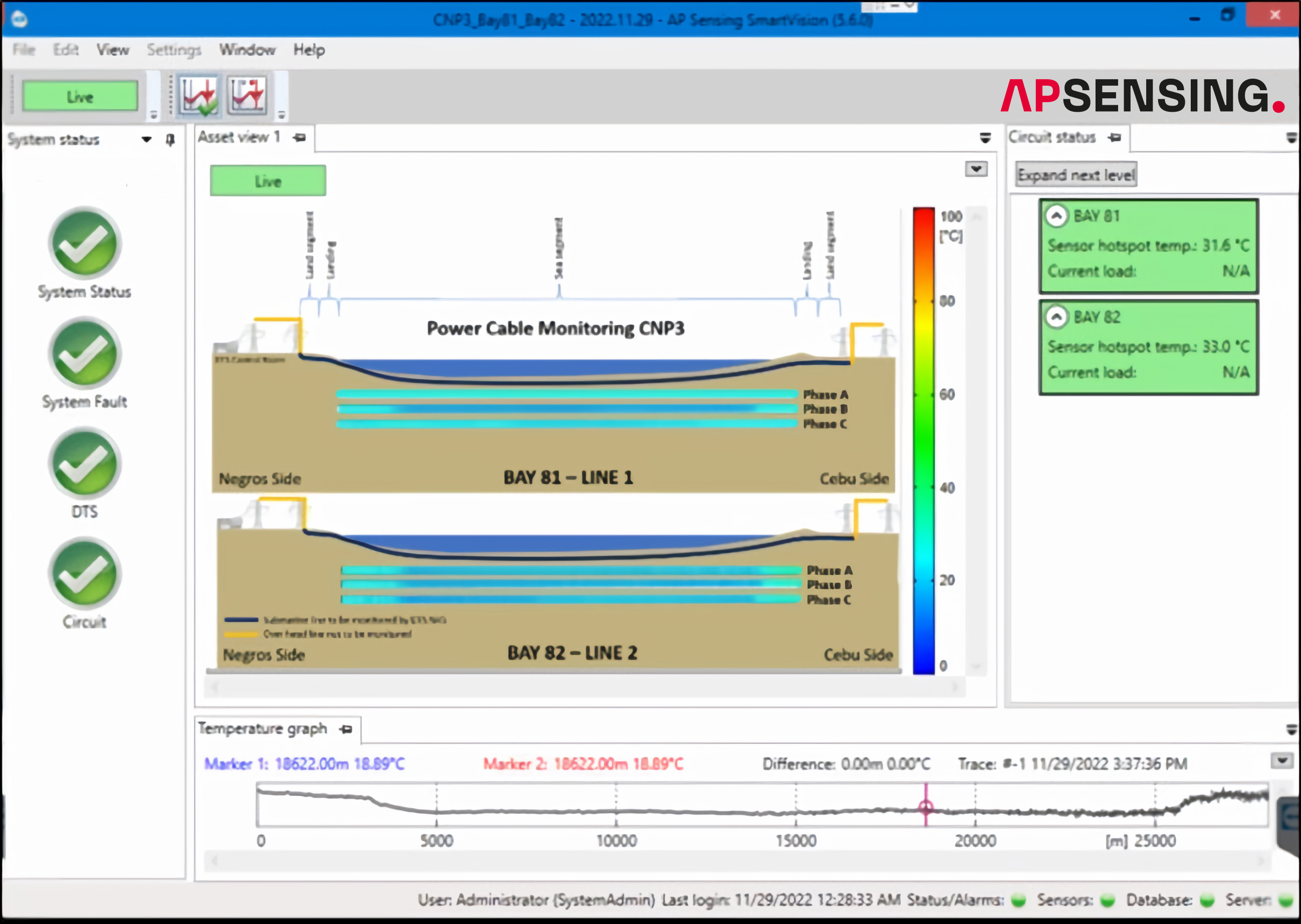 Subsea power cable monitoring in Philippines | AP Sensing