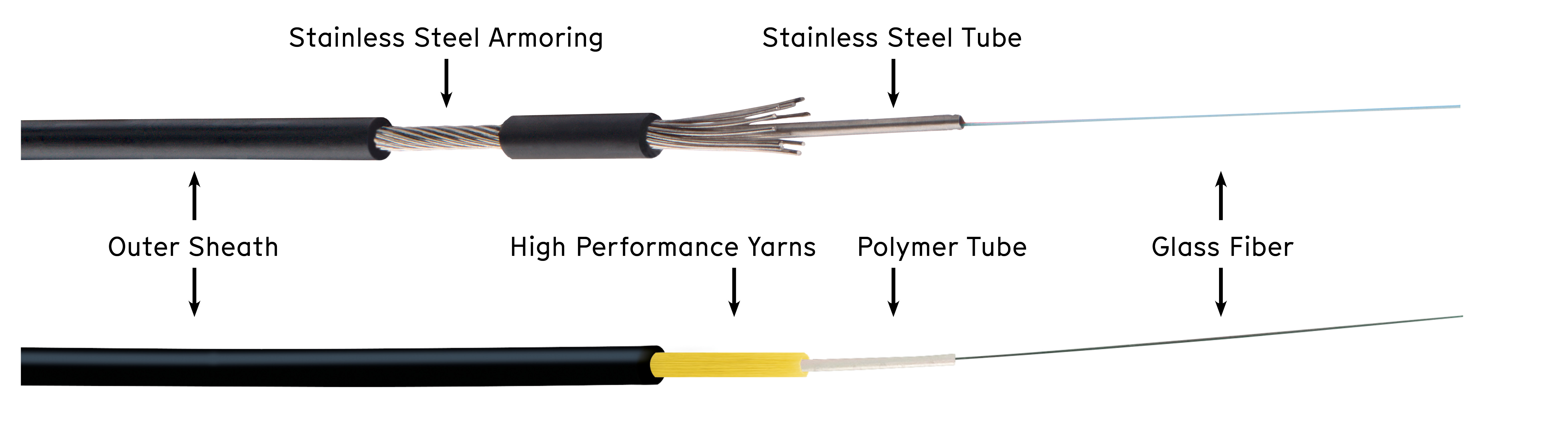 Fiber Optic Sensor Cables for Advanced Monitoring | AP Sensing