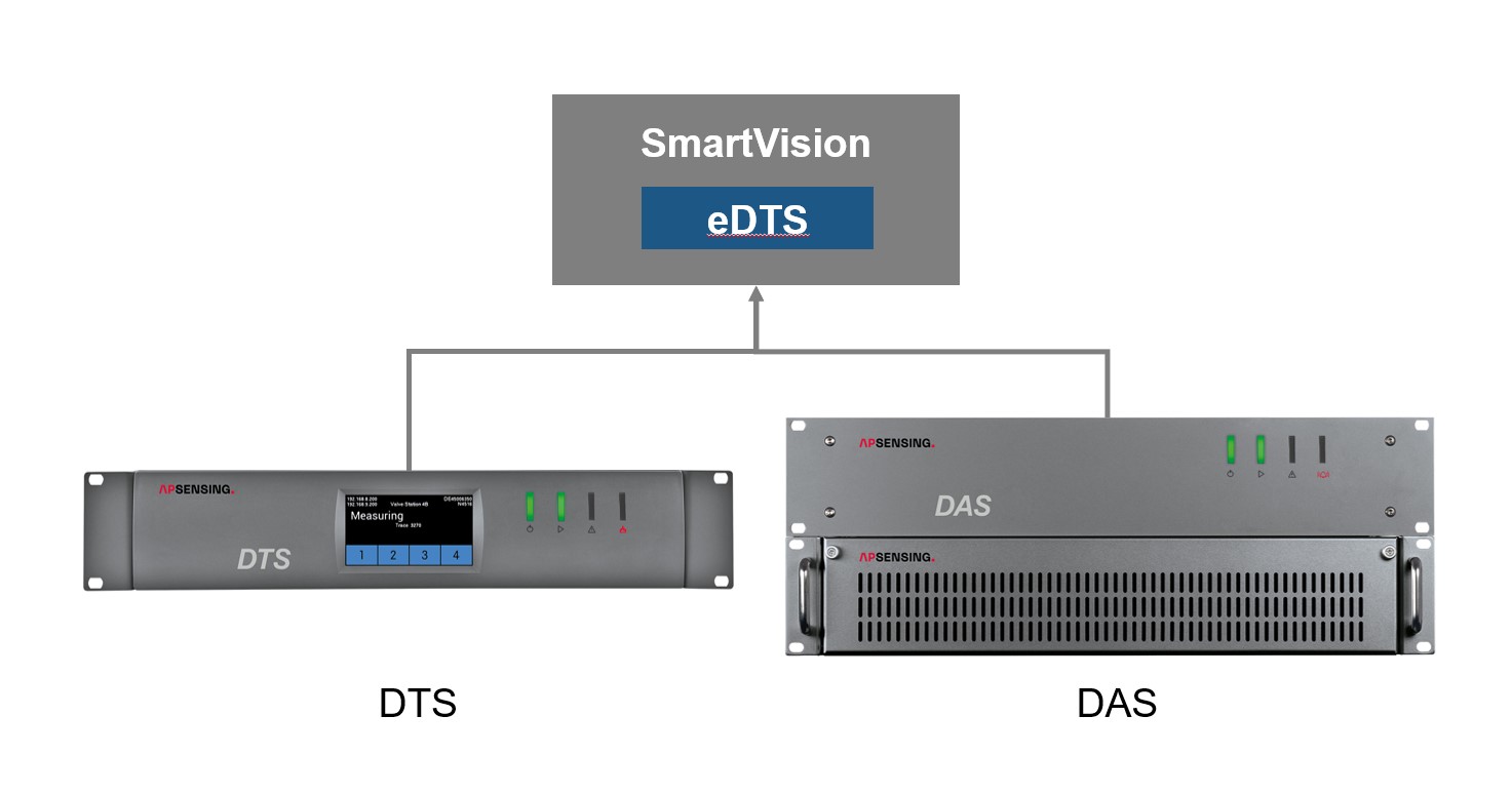 eDTS: Enhanced Distributed Temperature Sensing Module