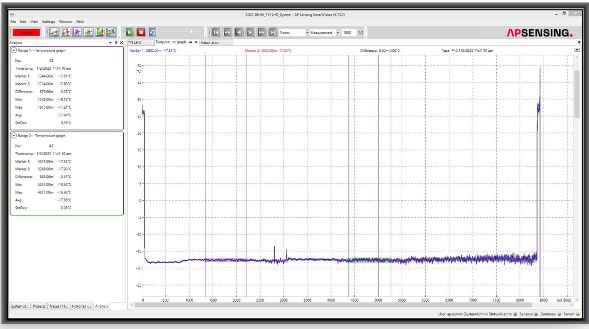 Linear Heat Detection system in a cold storage room | AP Sensing
