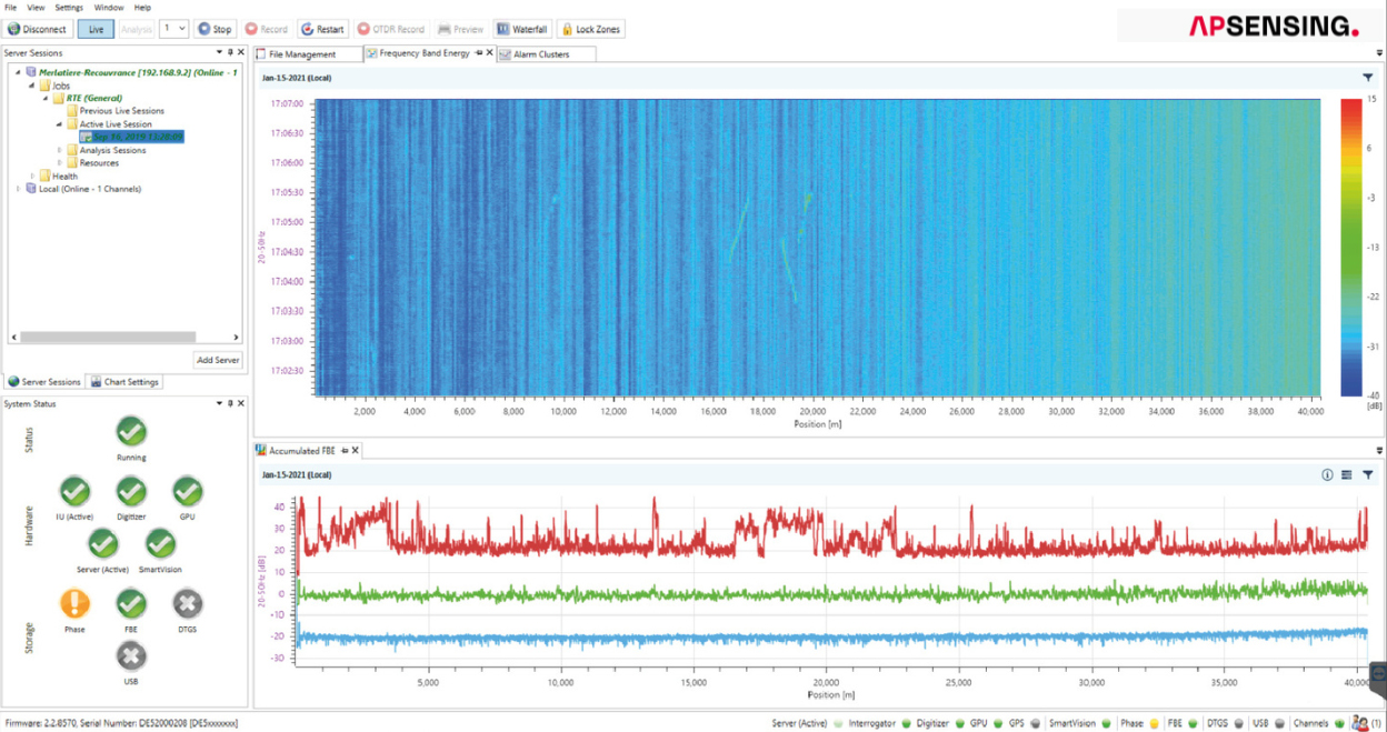 Ap Sensing TPI & Power Cable Monitoring by AP Sensing | AP Sensing