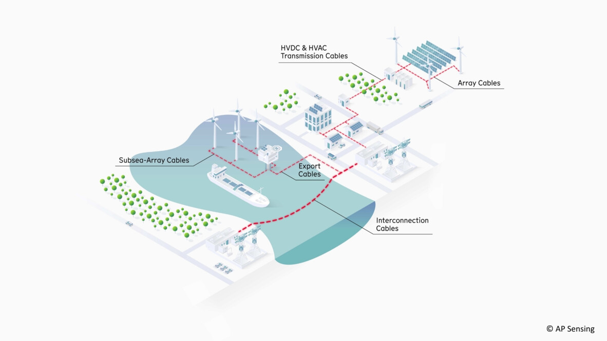 Power Grid Monitoring map