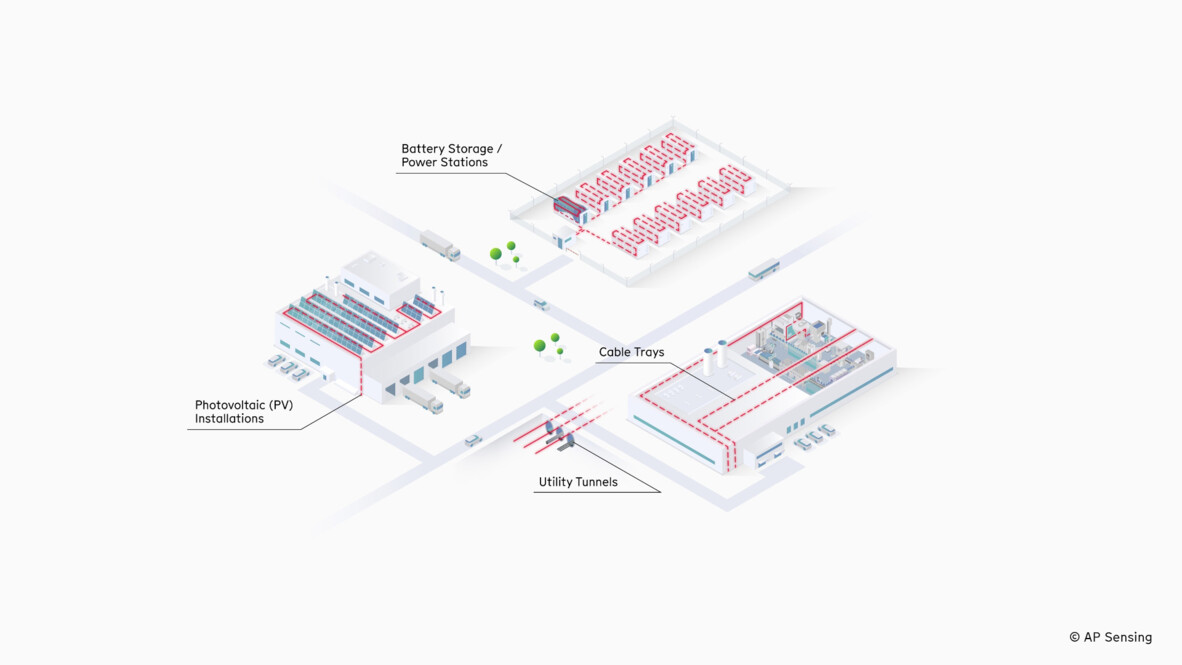 AP Sensing solutions monitor PV installations, battery storage, cable trays, and utility tunnels AP Sensing solutions monitor PV installations, battery storage, cable trays, and utility tunnels