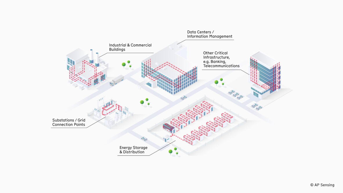 AP Sensing fiber optic sensing solutions for critical infrastructure including substations, data centers, and buildings AP Sensing fiber optic sensing solutions for critical infrastructure including substations, data centers, and buildings