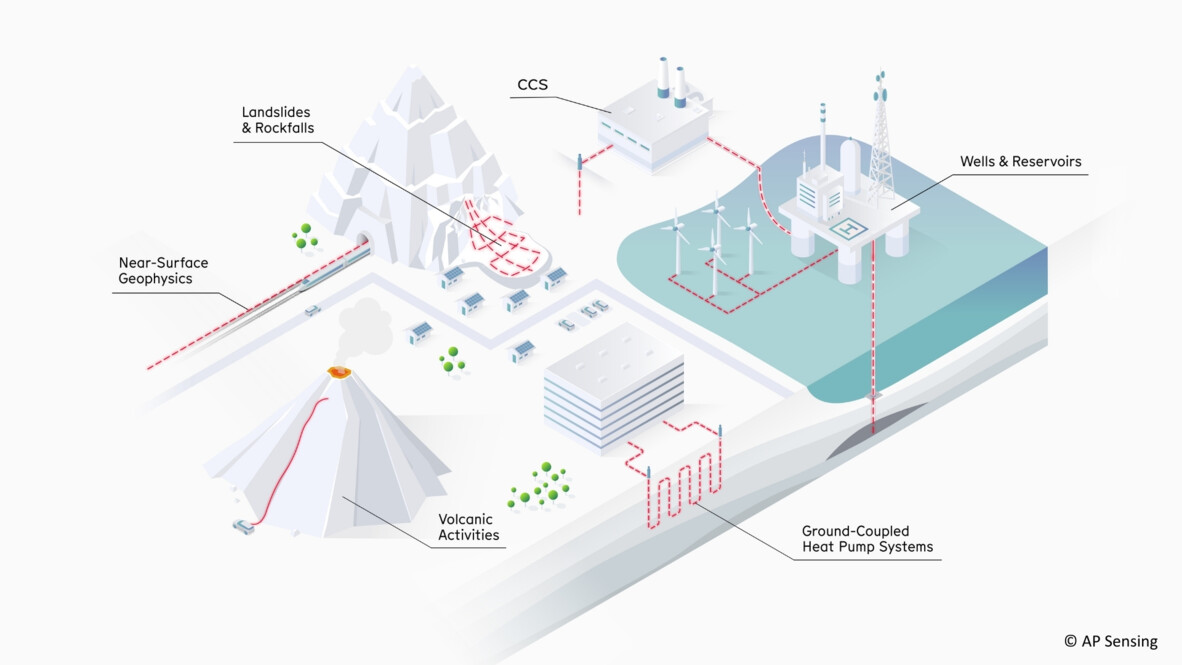 Energy Exploration map