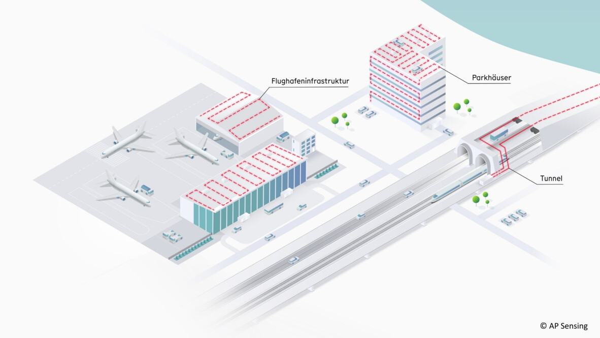 AP Sensing Faseroptik-Sensorlösungen für Flughafeninfrastruktur, Parkhäuser und Tunnelüberwachung AP Sensing Faseroptik-Sensorlösungen für Flughafeninfrastruktur, Parkhäuser und Tunnelüberwachung