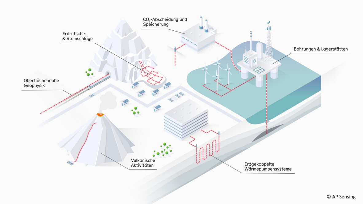 Energieexploration & -überwachung