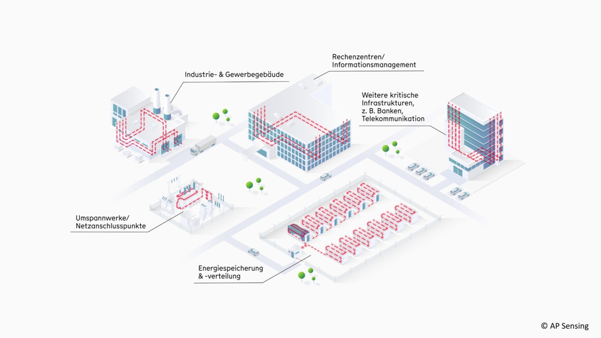 Stromnetzüberwachung: Sammelschienensysteme