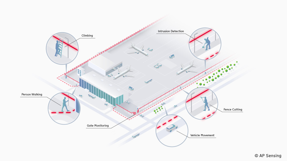 Critical Infrastructure Perimeter Monitoring