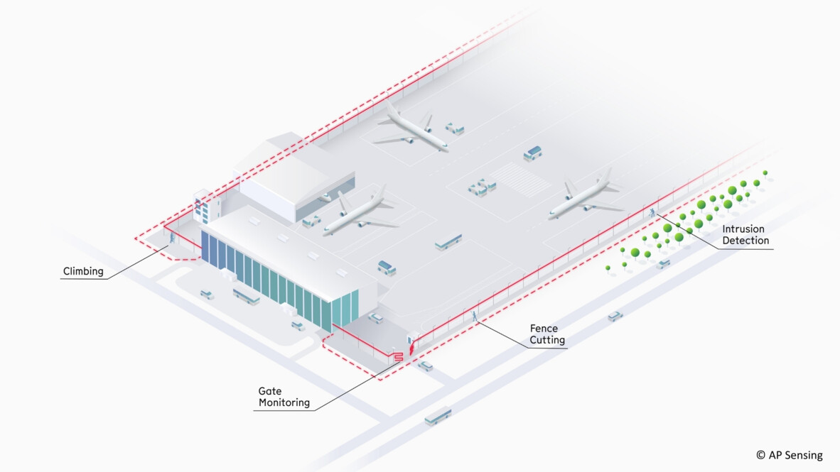 Critical Infrastructure Perimeter Monitoring