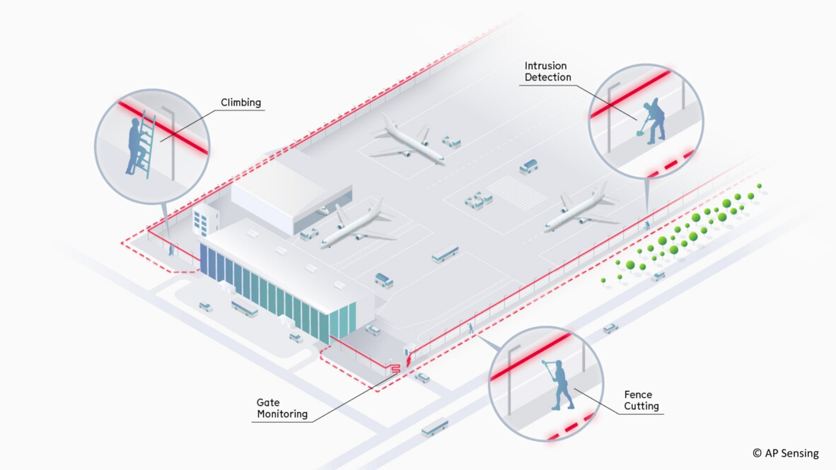 Critical Infrastructure Perimeter Monitoring