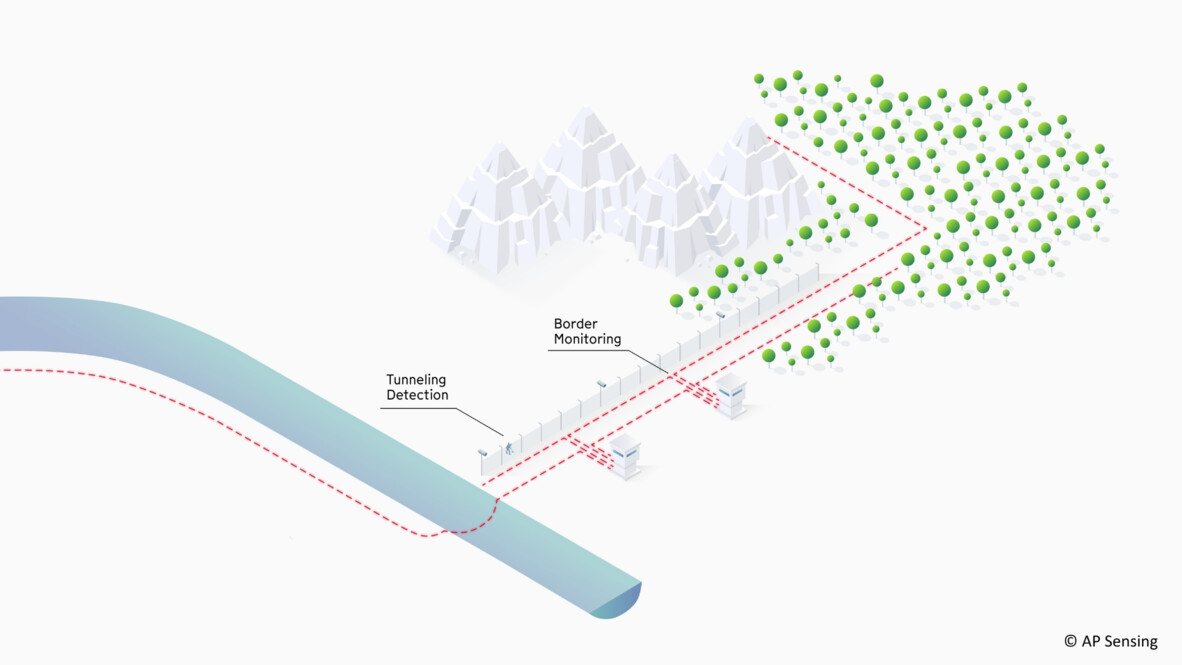Critical Infrastructure Monitoring Borders