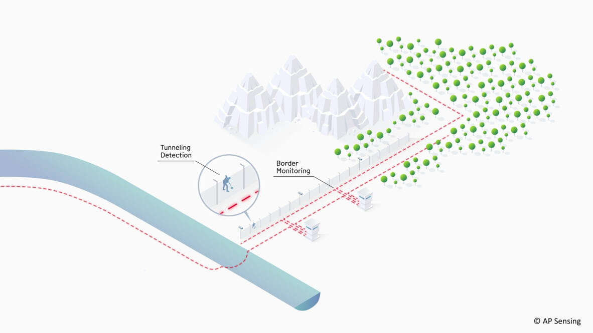 Critical Infrastructure Monitoring Borders