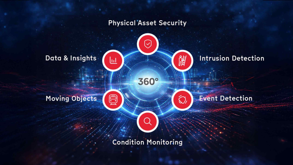 360&deg; Awareness