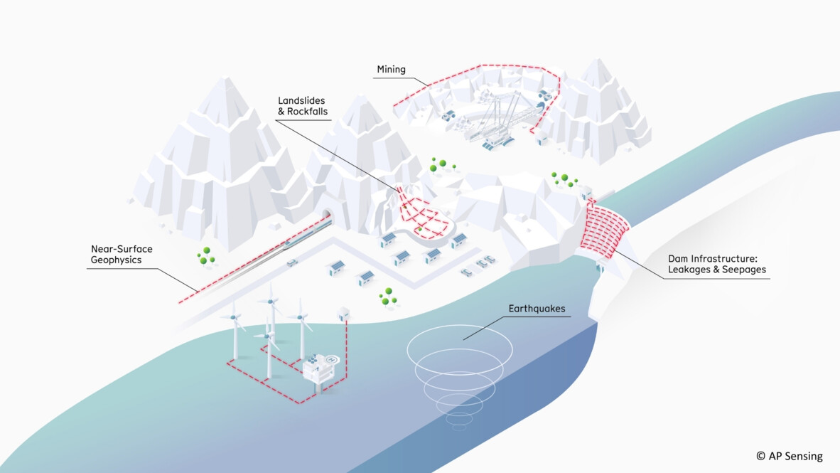 Energy Exploration Geophysical Monitoring map