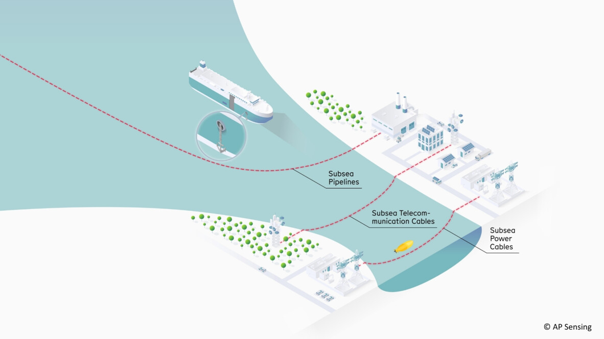 Critical Infrastructure Subsea Infrastructure Monitoring