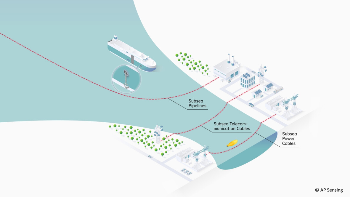 Critical Infrastructure Subsea Infrastructure Monitoring Critical Infrastructure Subsea Infrastructure Monitoring