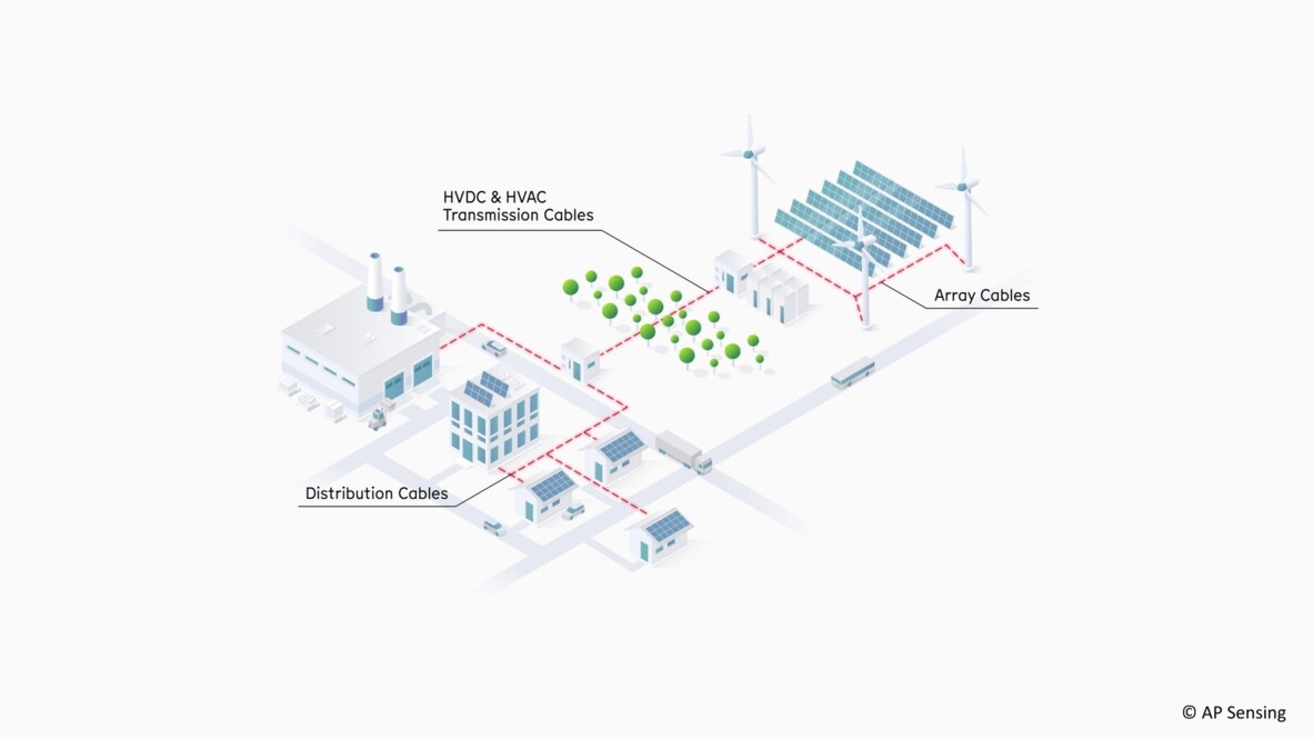 Power grid diagram illustrating HVDC, HVAC, array, and distribution cables for AP Sensing cable monitoring Power grid diagram illustrating HVDC, HVAC, array, and distribution cables for AP Sensing cable monitoring