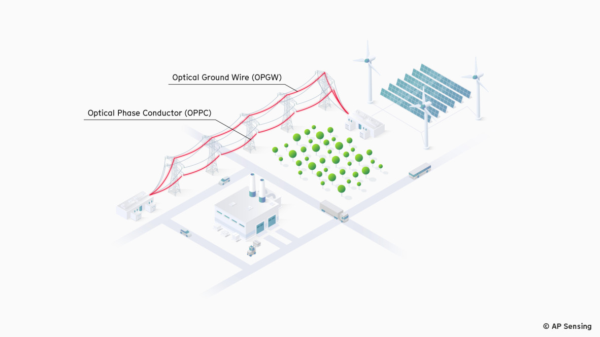 Power Grid monitoring for Overhead Lines Power Grid monitoring for Overhead Lines
