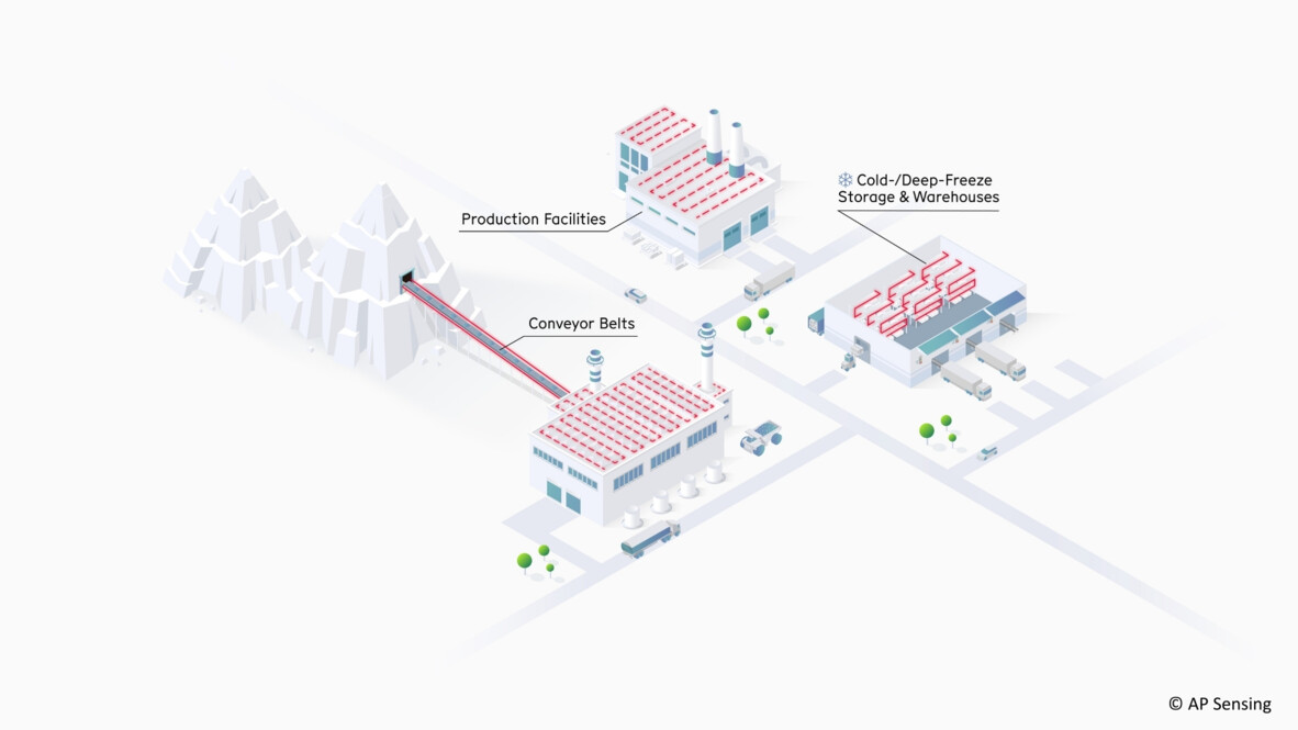 AP Sensing solution diagram: Monitoring temperature and assets in industrial production, logistics, and cold storage facilities AP Sensing solution diagram: Monitoring temperature and assets in industrial production, logistics, and cold storage facilities