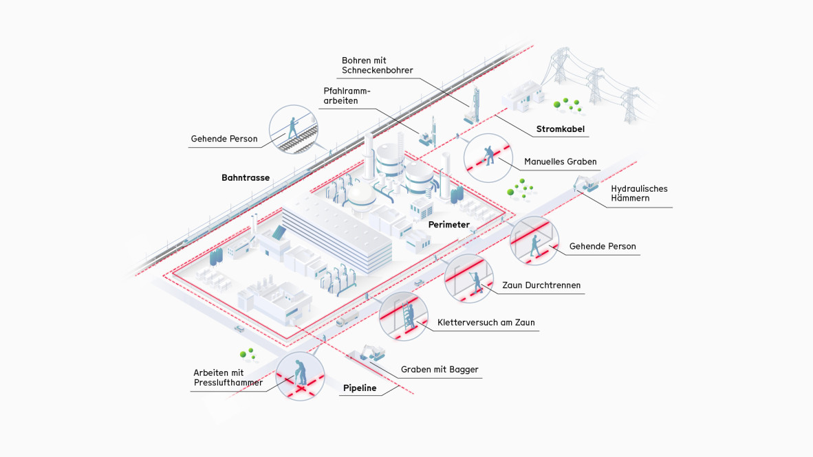 Application Map Third Party Intrusion