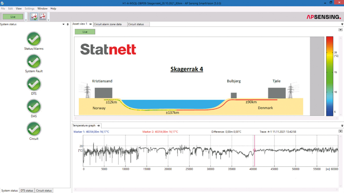 Figure 1: SmartVision operator interface AP Sensing SmartVision software displays DTS temperature monitoring for Skagerrak 4 subsea power cable