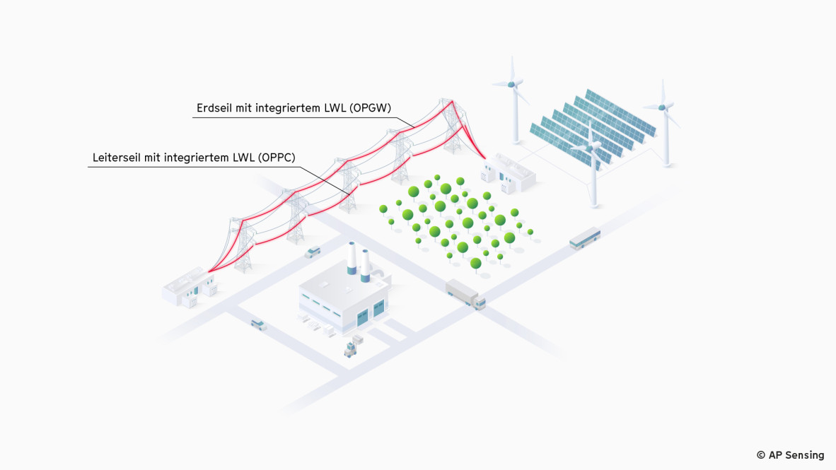 Zuverlässige Stromnetzüberwachung von Freileitungen für einen sicheren und effizienten Netzbetrieb. Zuverlässige Stromnetzüberwachung von Freileitungen für einen sicheren und effizienten Netzbetrieb.