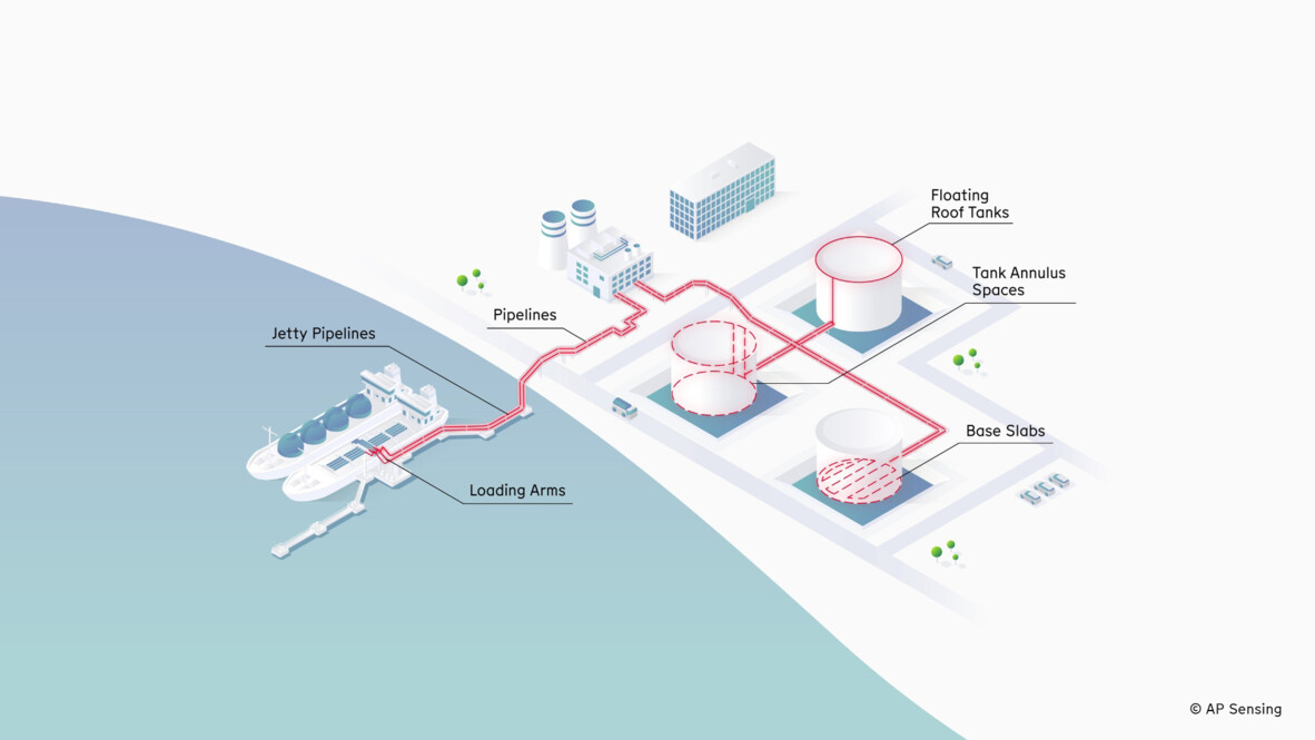 Pipeline Monitoring LNG Terminals