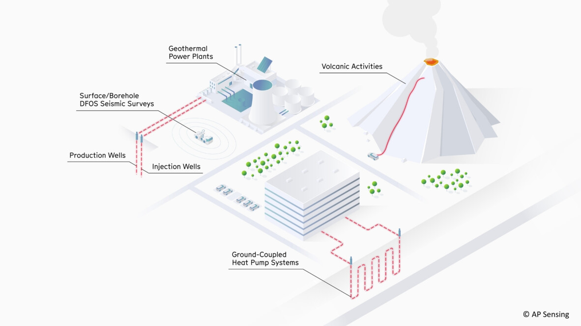 Energy Exploration Geothermal Monitoring map
