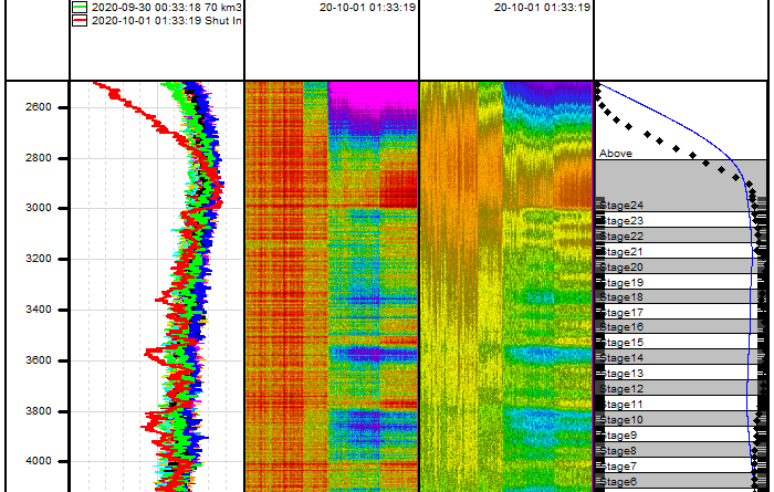 Api Color Code Monitoring Wells Oil & Gas Upstream Monitoring by AP Sensing | AP Sensing