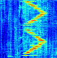 AP Sensing fiber optic sensing data spectrogram showing dynamic vibration monitoring AP Sensing fiber optic sensing data spectrogram showing dynamic vibration monitoring