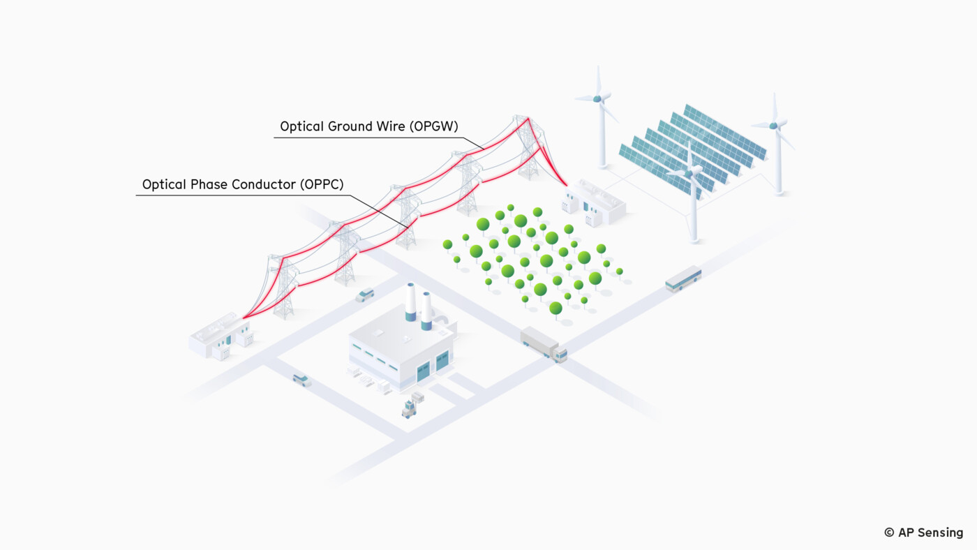 Enhancing Grid Reliability with Real-Time Overhead Line Monitoring | AP ...