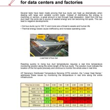 Case Study: Bus Duct Monitoring for Data Centers & Factories Case Study: Bus Duct Monitoring for Data Centers & Factories