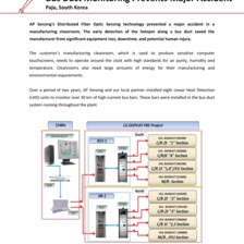 Case Study: Bus Duct Monitoring Prevents Major Accident in South Korea Case Study: Bus Duct Monitoring Prevents Major Accident in South Korea