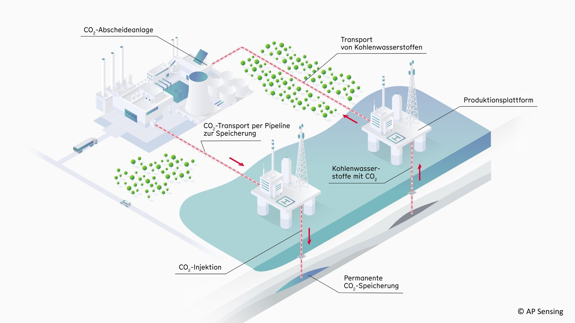 Verteilte Temperatur- & Dehnungsmessung (DTSS) | B-OTDR | AP Sensing
