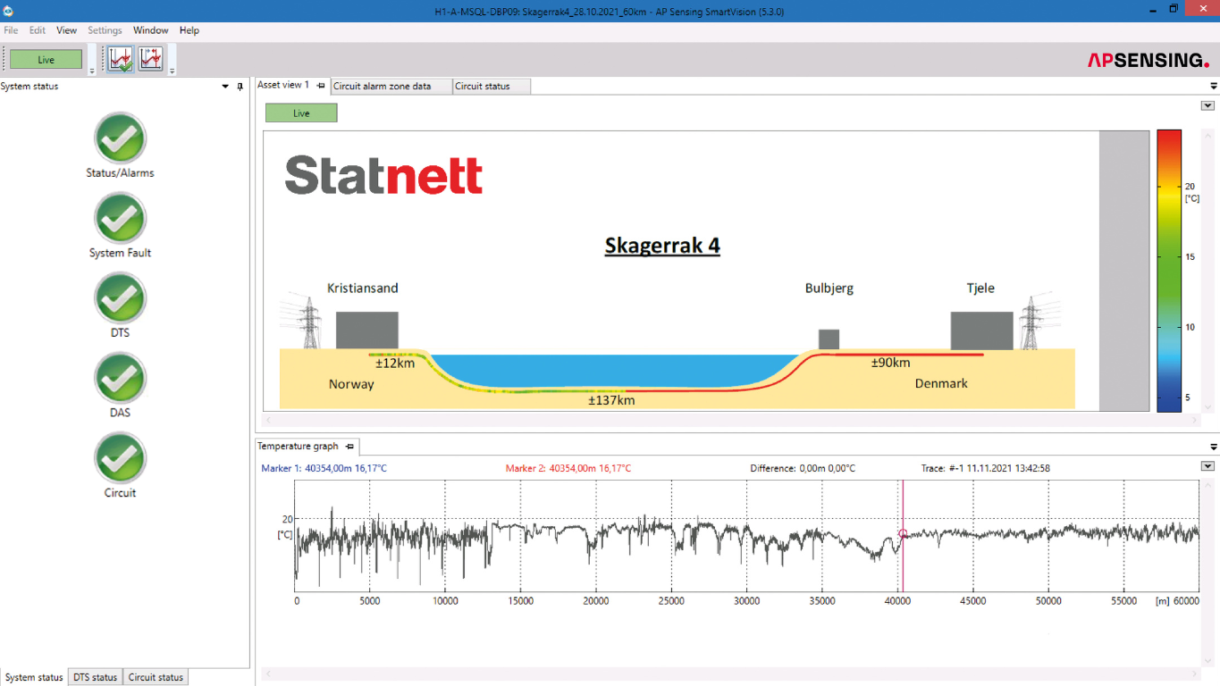 Ap Monitoring Sample AP Sensing performed Depth of Burial State monitoring | AP Sensing