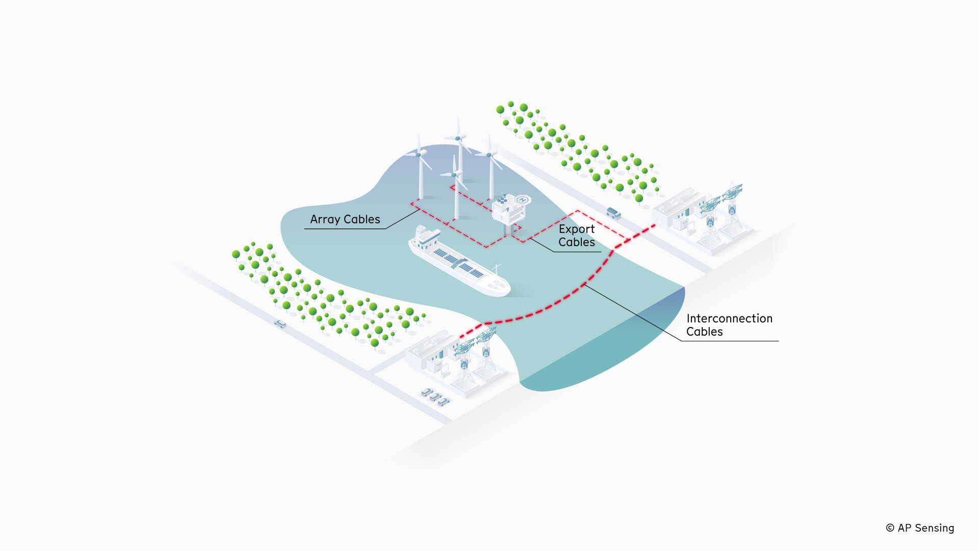 Subsea Cable Encoder Continuous Subsea Power Cable Monitoring | AP Sensing