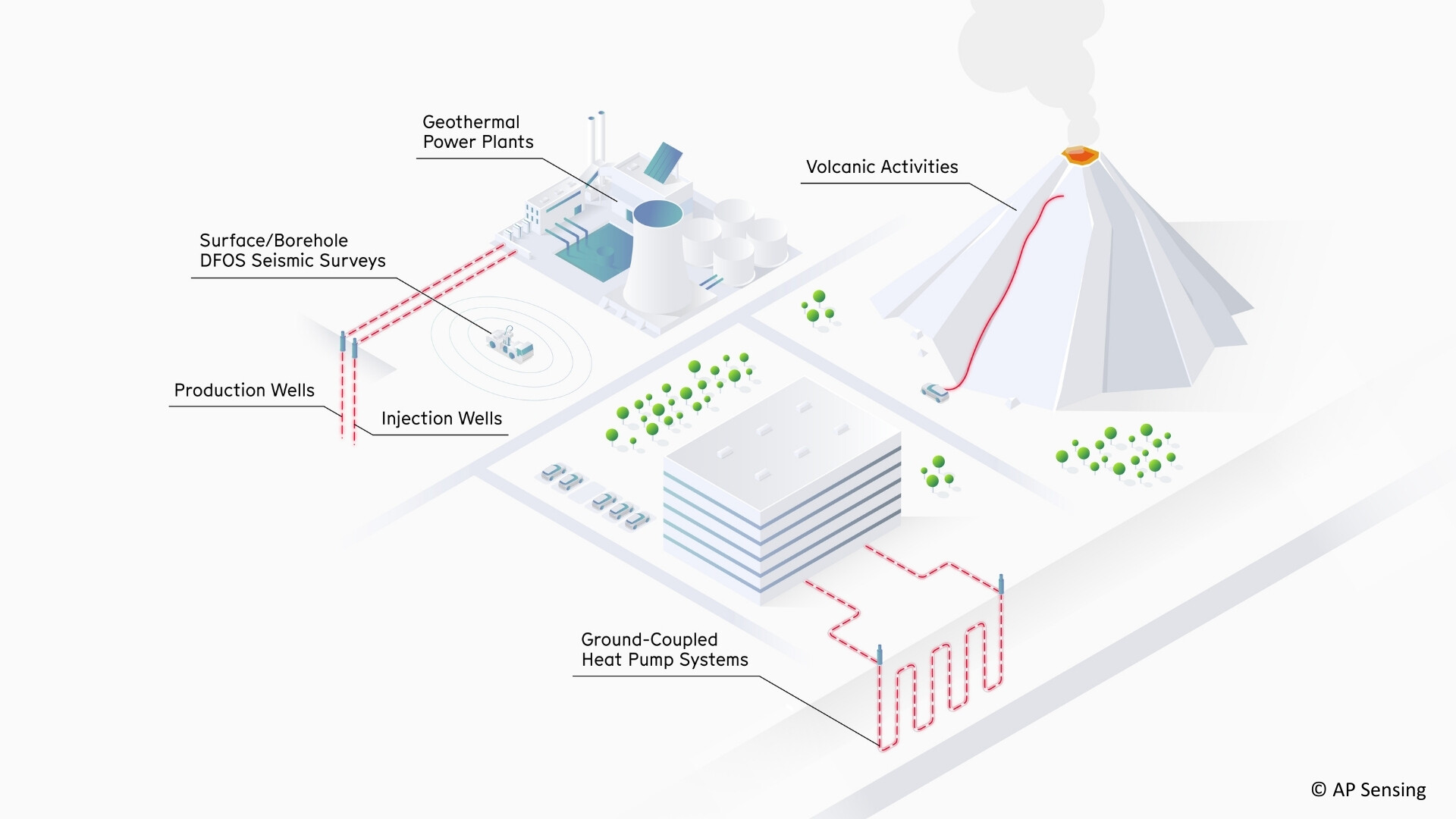 Geothermal Monitoring Solutions for Energy Efficiency