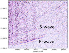 AP Sensing’s DAS used for Earthquake Monitoring