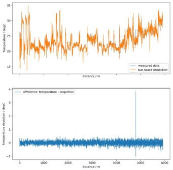 Machine Learning Transient Alarm