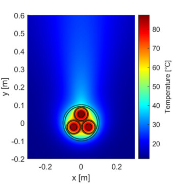 Modelling Capabilities (Real-Time Thermal Rating)
