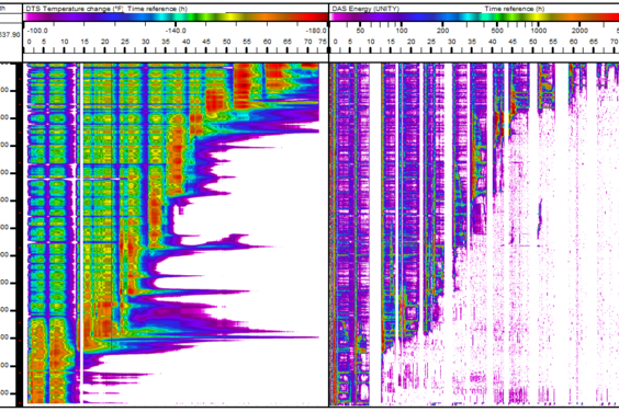 Software ARIANE-SP2S