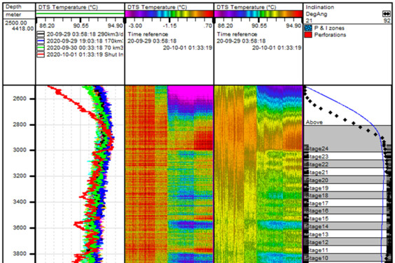 Software ARIANE-SP2S