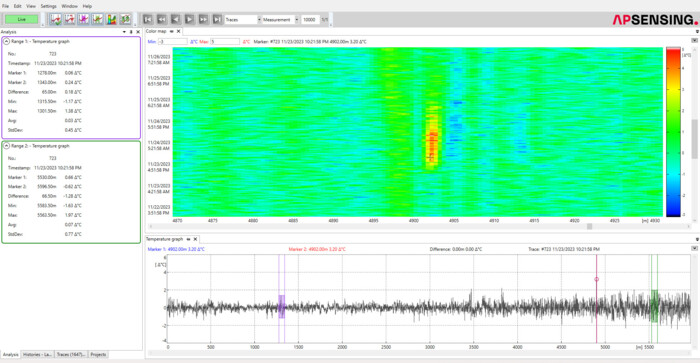 SmartVision-Software zeigt MLTA