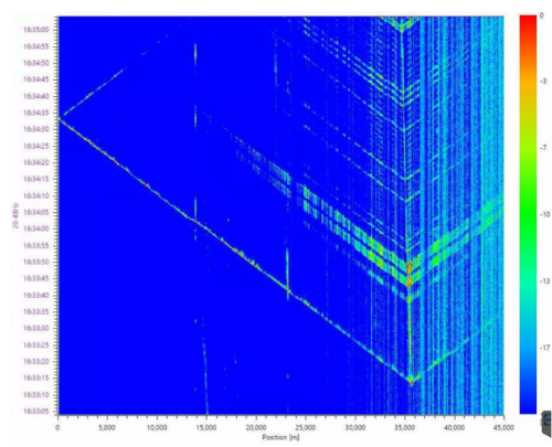 Distributed Acoustic Sensing_DAS provides unique insights